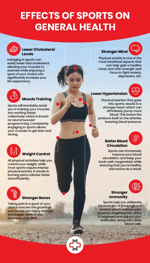 Image of Benefits of Exercising