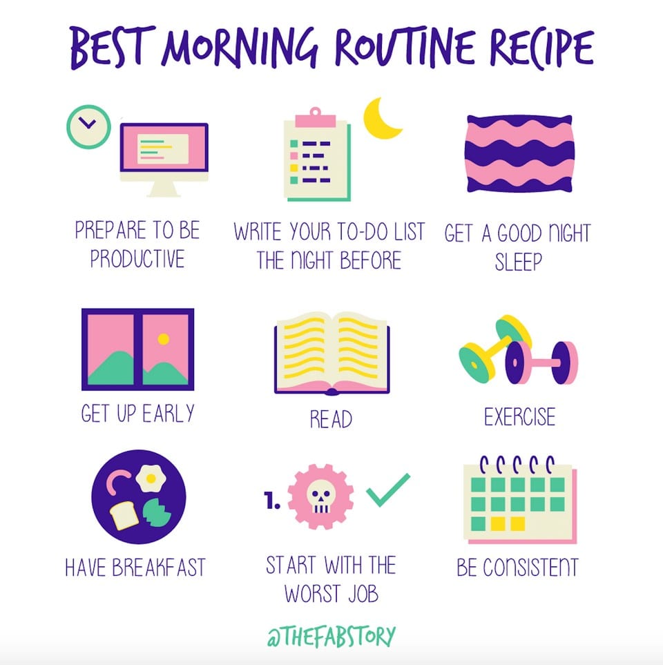 Image of a good morning routine